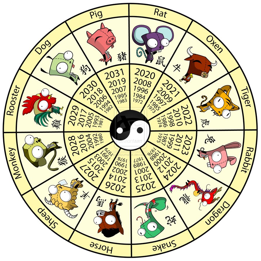 image: http://th04.deviantart.net/fs41/PRE/i/2012/024/0/0/chinese_zodiac_girs_by_mastaazumarek-d1u04au.png