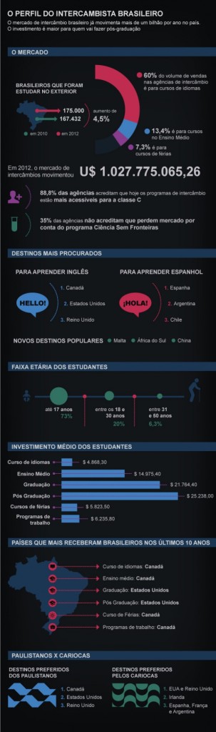 o-perfil-do-intercambista-brasileiro-580x1957