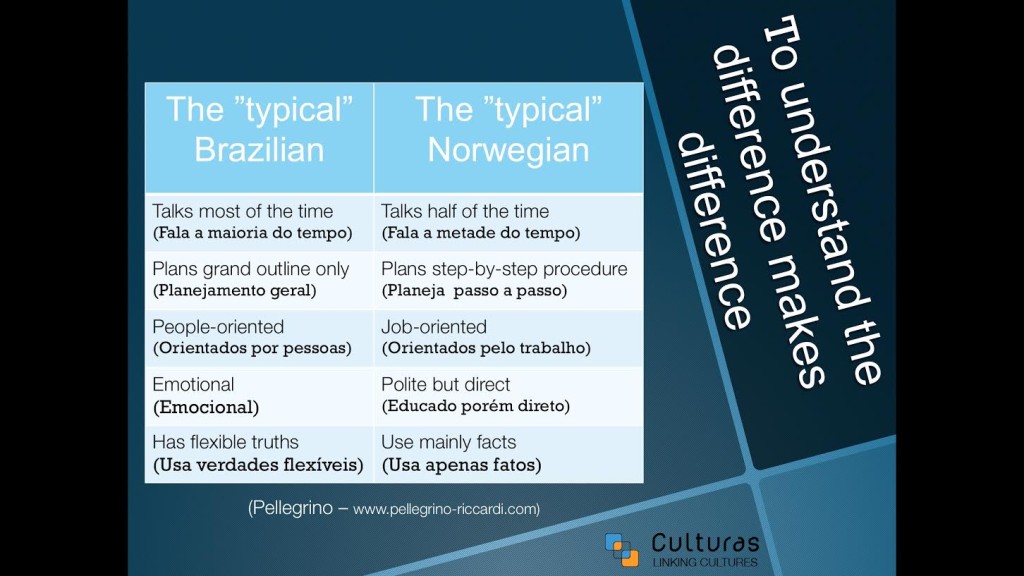 Choque cultural na Noruega