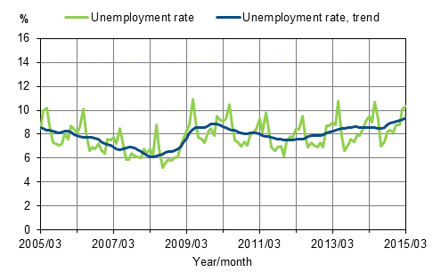 www.stat.fi
