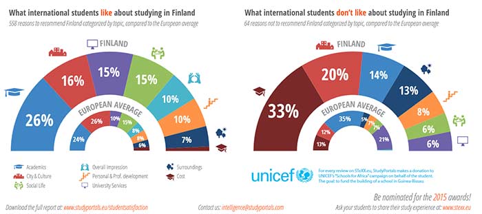 http://www.studyinfinland.fi