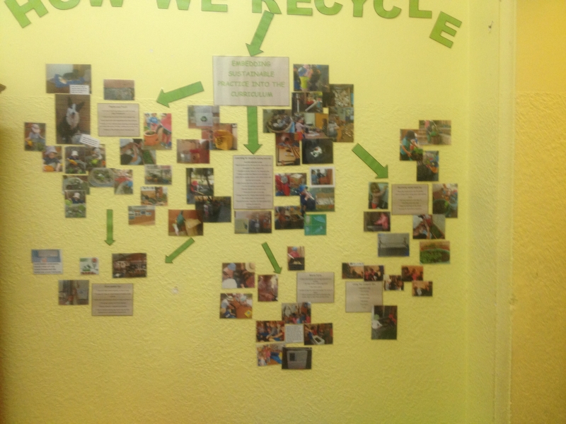 Fonte pessoal: projeto de reciclagem