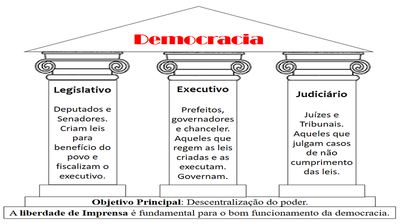 Fonte: Elaborado pela autora.