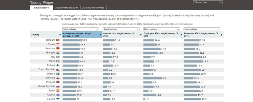 Imposto de renda na Bélgica