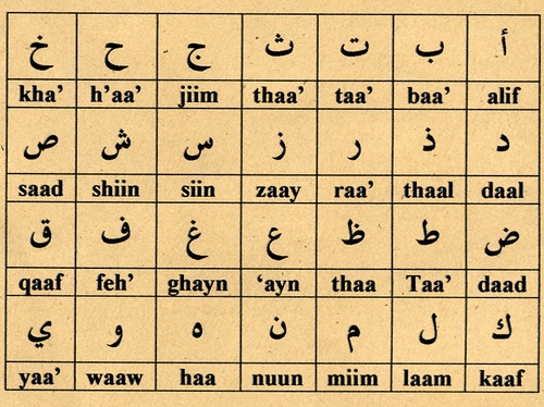 Flicker-Arabic_Alphabet