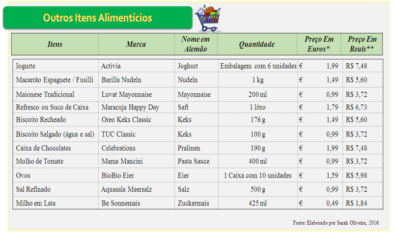 Tabela 3_ Outros Alimentos
